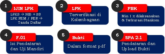 Persyaratan Pengajuan Akreditasi LPK